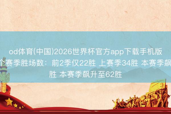 od体育(中国)2026世界杯官方app下载手机版 马刺近4个赛季胜场数：前2季仅2